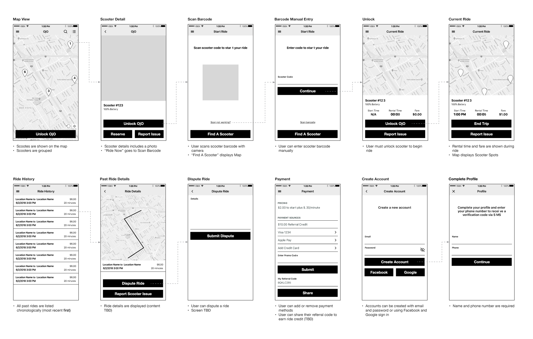 ojo-wireframes