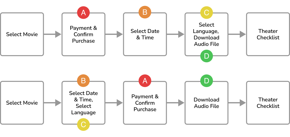 SoundFi user testing insights